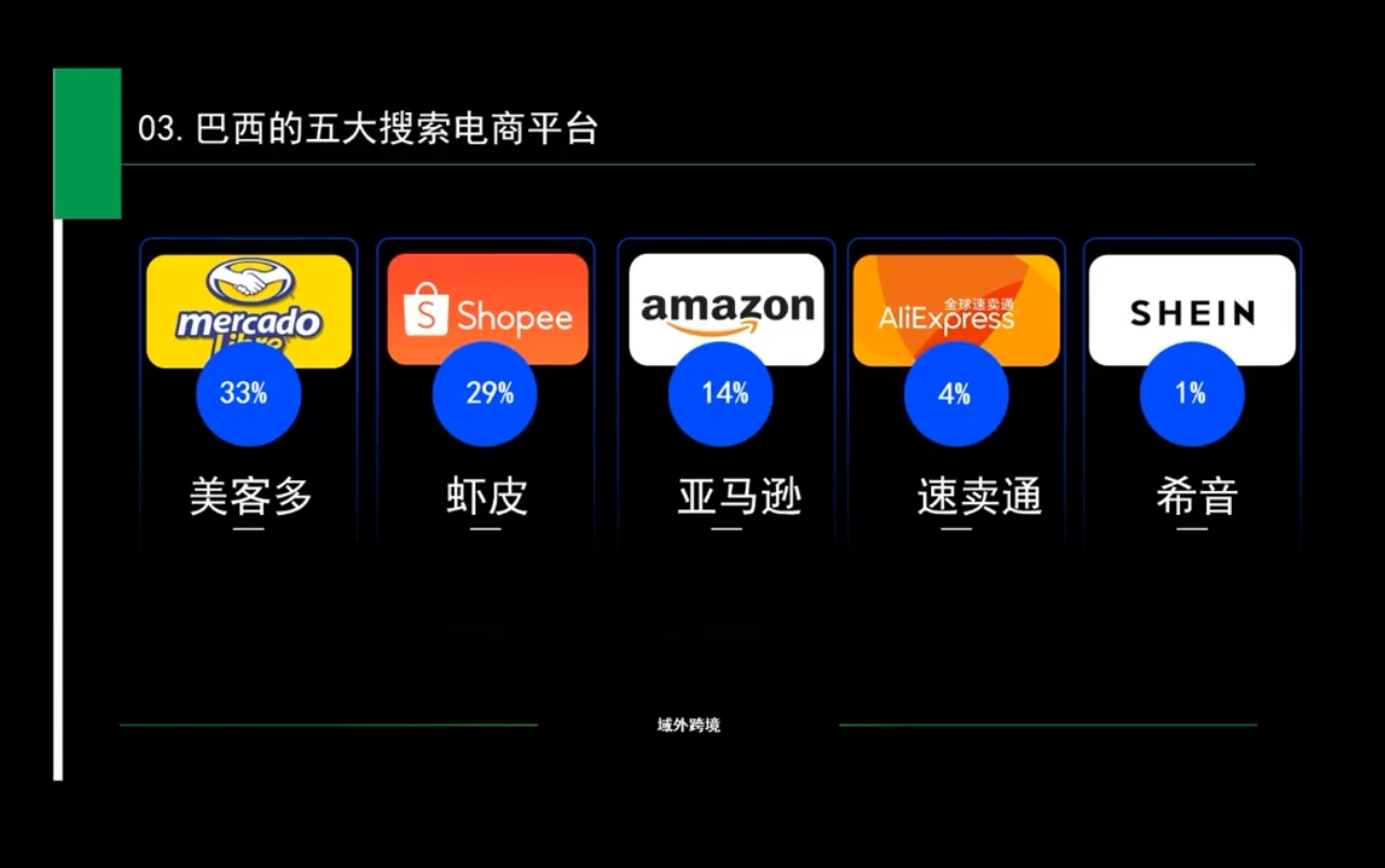 白龙老师·亚马逊运营实战课程-89网创