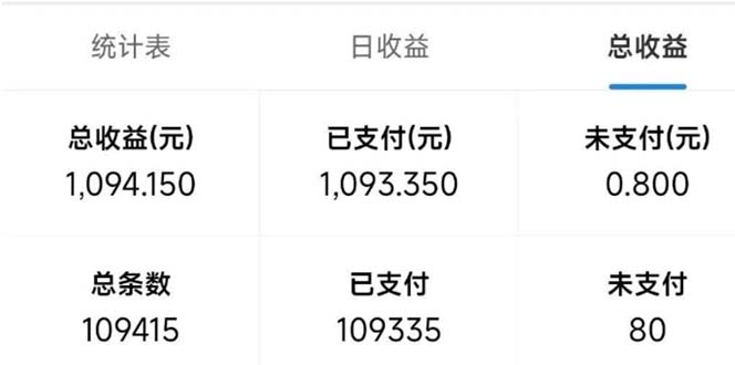 最新拼多多小程序变现项目，单窗口日收益50+多号操作-89网创