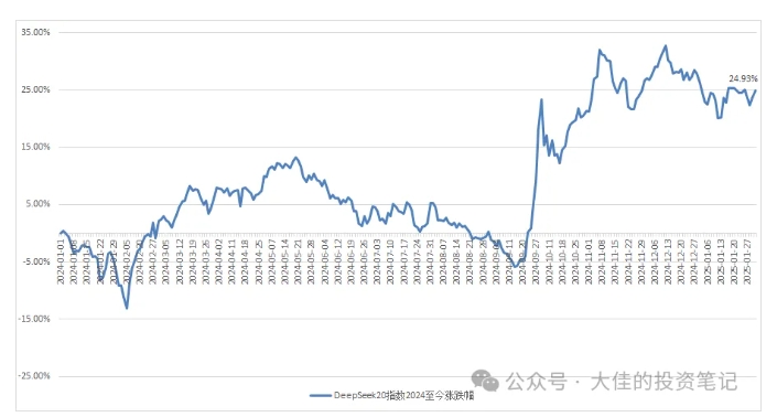 付费文章：吊打97%的权益基金，实操详解：如何利用deepseek来选出一个年化15.55%的大牛股组合?-89网创
