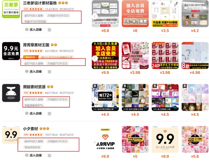 0成本虚拟项目实战手把手教你落地，单店月入5k-89网创