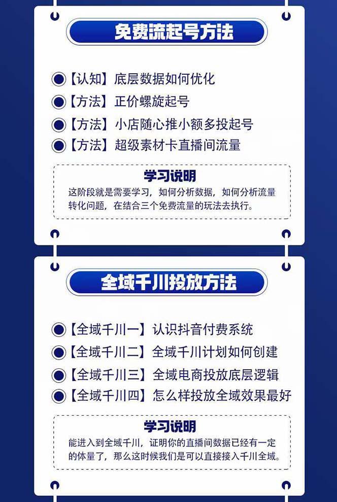 图片[1]-全域电商-粗暴玩法课：10亿销售经验干货分享！定位/免费起号/千川投流-89网创