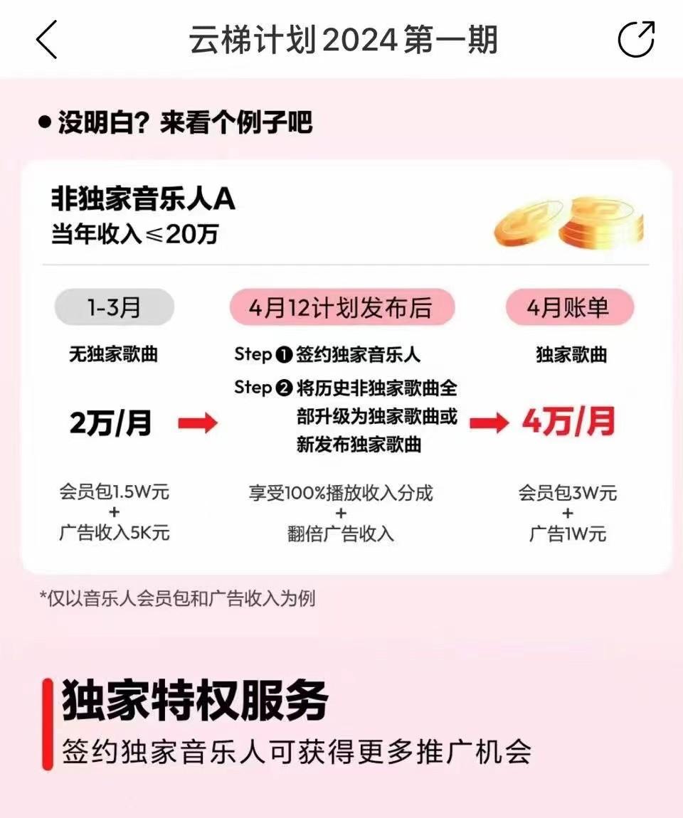 图片[4]-2024网易云云梯计划 单机日300+ 无脑月入5000+-89网创