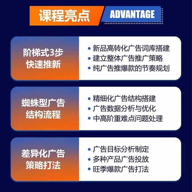 图片[1]-亚马逊爆款广告训练营：掌握关键词库搭建方法，优化广告数据提升旺季销量-89网创