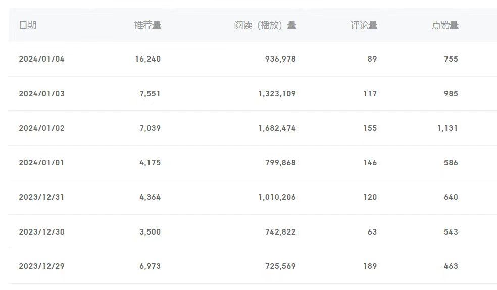 (8582期)百家号美女视频细分领域玩法，只需搬运去重，月保底3-5000＋-89网创
