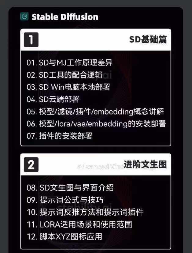 图片[3]-2024-AIGC人工智能零基础到进阶，GPT+MJ+SD商业技术落地(78节-89网创