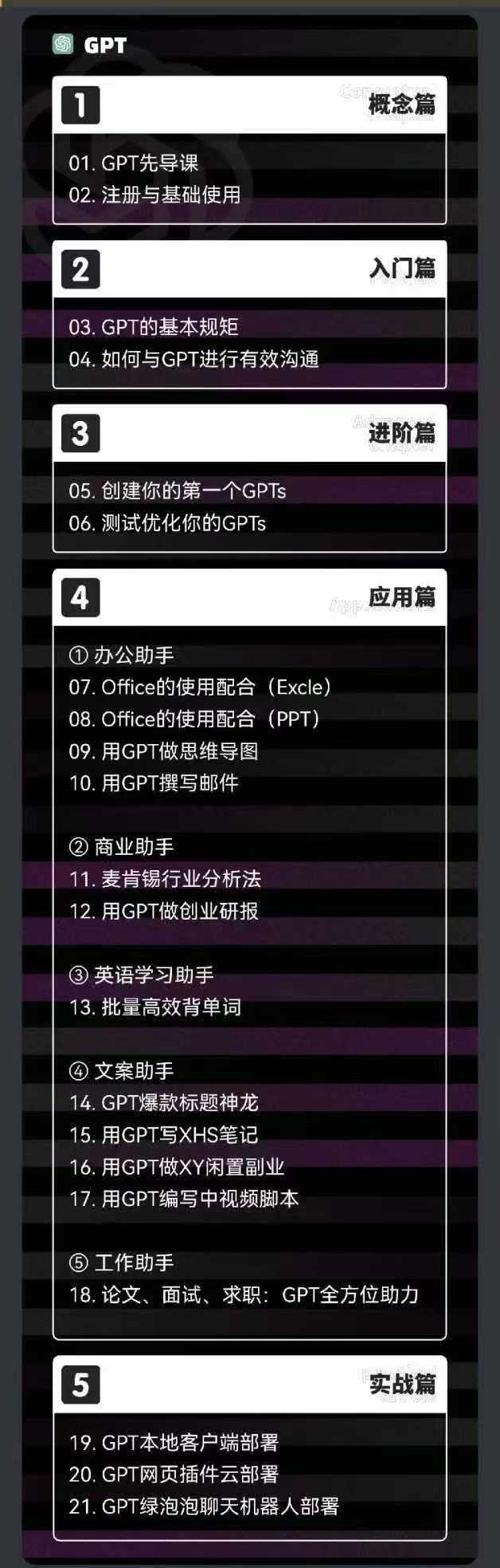 图片[1]-2024-AIGC人工智能零基础到进阶，GPT+MJ+SD商业技术落地(78节-89网创