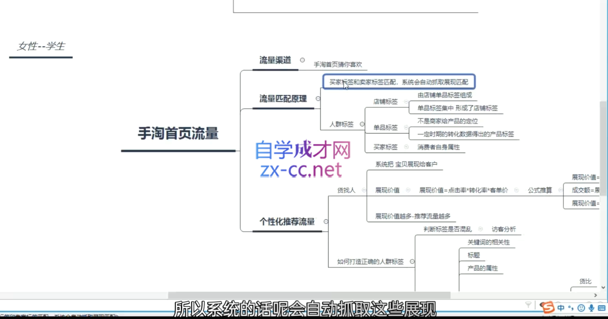 淘系运营21天速成班(更新10月)-89网创