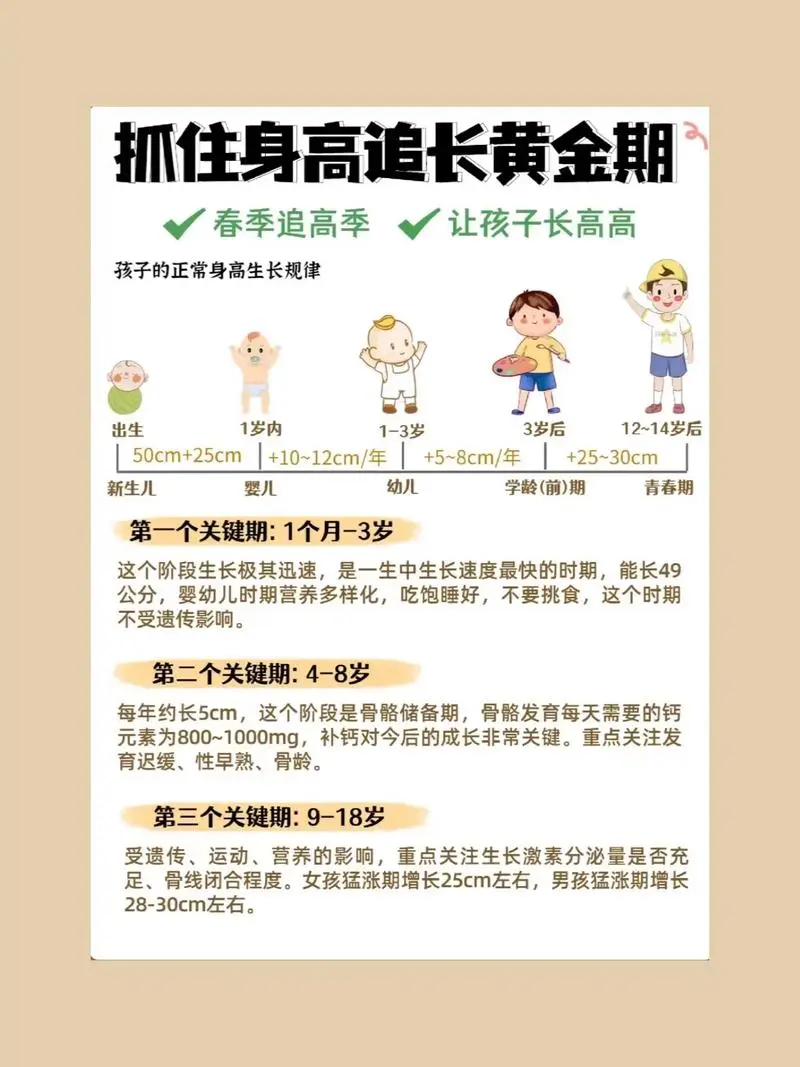 抓住长高黄金期 让孩子突破遗传二次长高-89网创