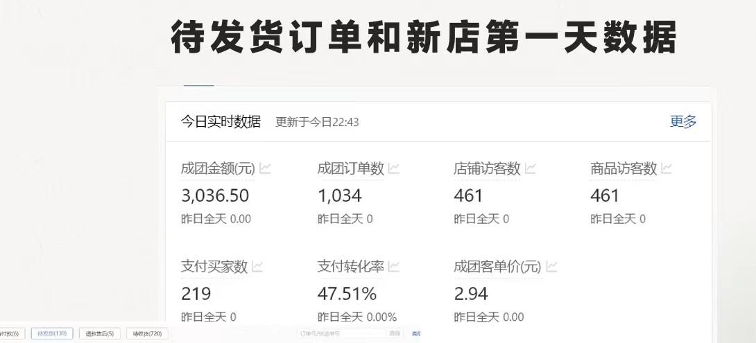 图片[1]-最新拼多多优质项目小白福利，两天销量过百单，不收费、老运营代操作-89网创