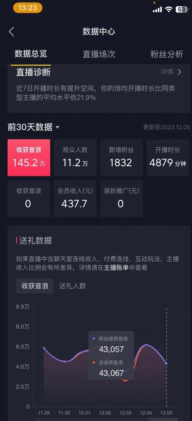 火爆AI美女舞蹈直播，最新防封技术保驾护航，礼物收到手软，日入6000+-89网创