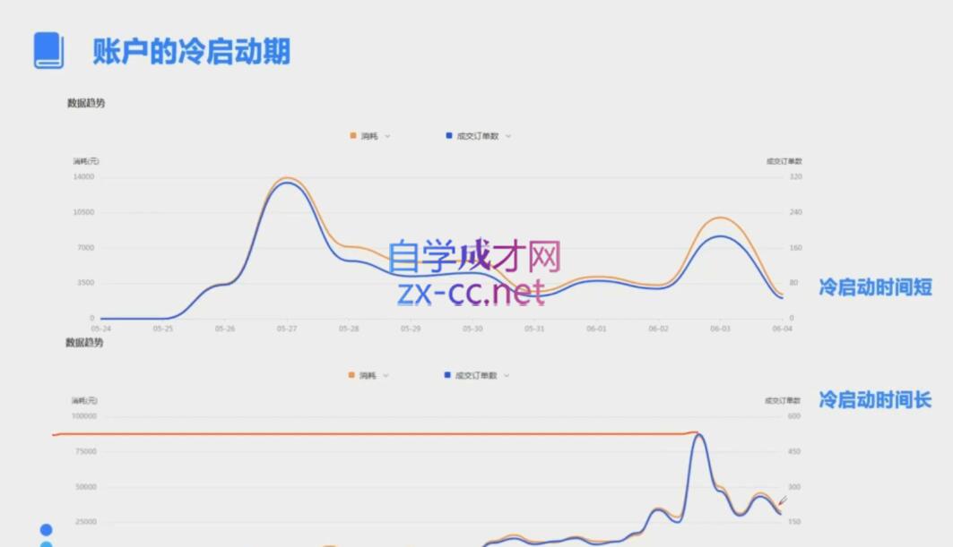 柯南·信息流效果提升训练营(更新9月)-89网创