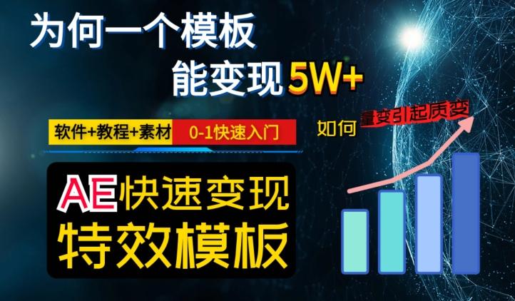AE视频特效模板变现月入3-5W，0-1快速入门，软件+教程+素材-89网创
