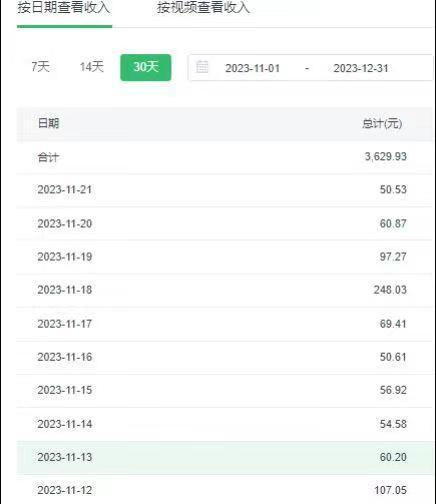 选对赛道赚大钱，视频搬运冷门平台，日入500+的保姆级教程-89网创