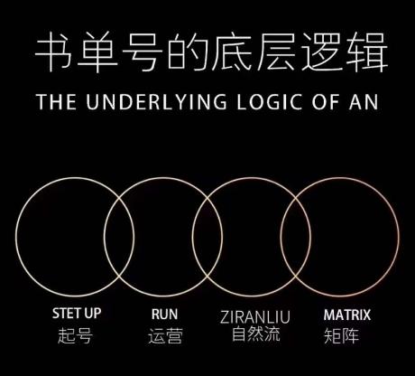 孔德楠-抖音书单号实操课，书单天花板带你一部手机快速学会书单起号、拍摄、布景、剪辑、发布、选品。-89网创